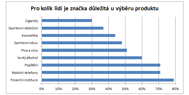 Výzkum Home Credit