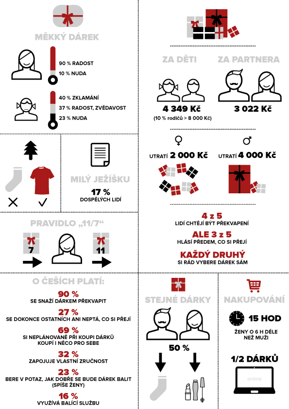 ZOOT Fashion Report 2016 infografika