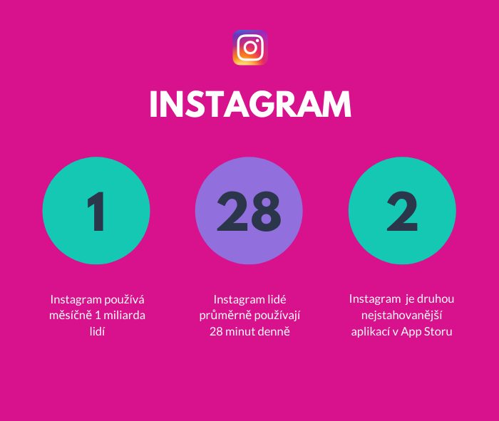 Instagram statistiky