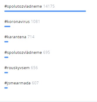 SentiOne analýza Spolu to zvládneme 