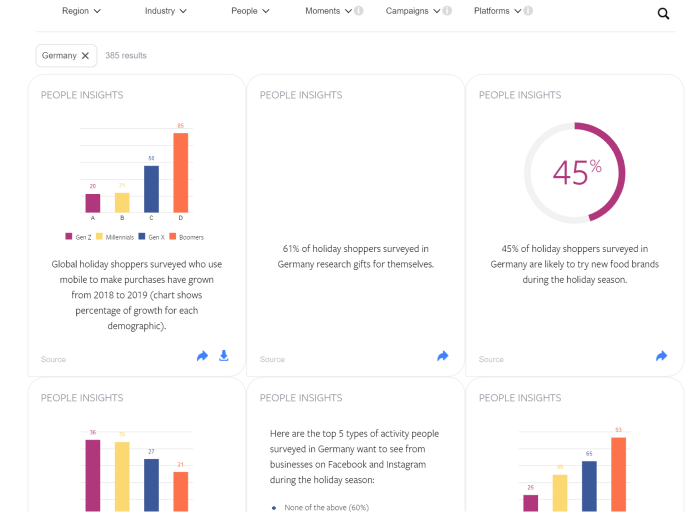 Data – motor marketingových strategií 