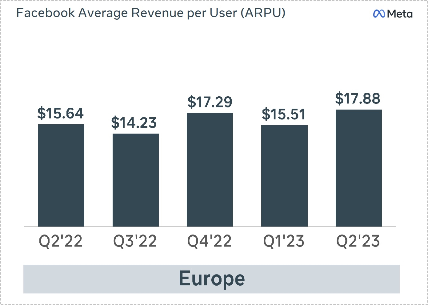 Meta vil tilby Facebook og Instagram annonsefritt i Europa fra november:  Marketing Journal - DailyStory