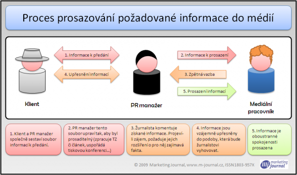 tisková zpráva